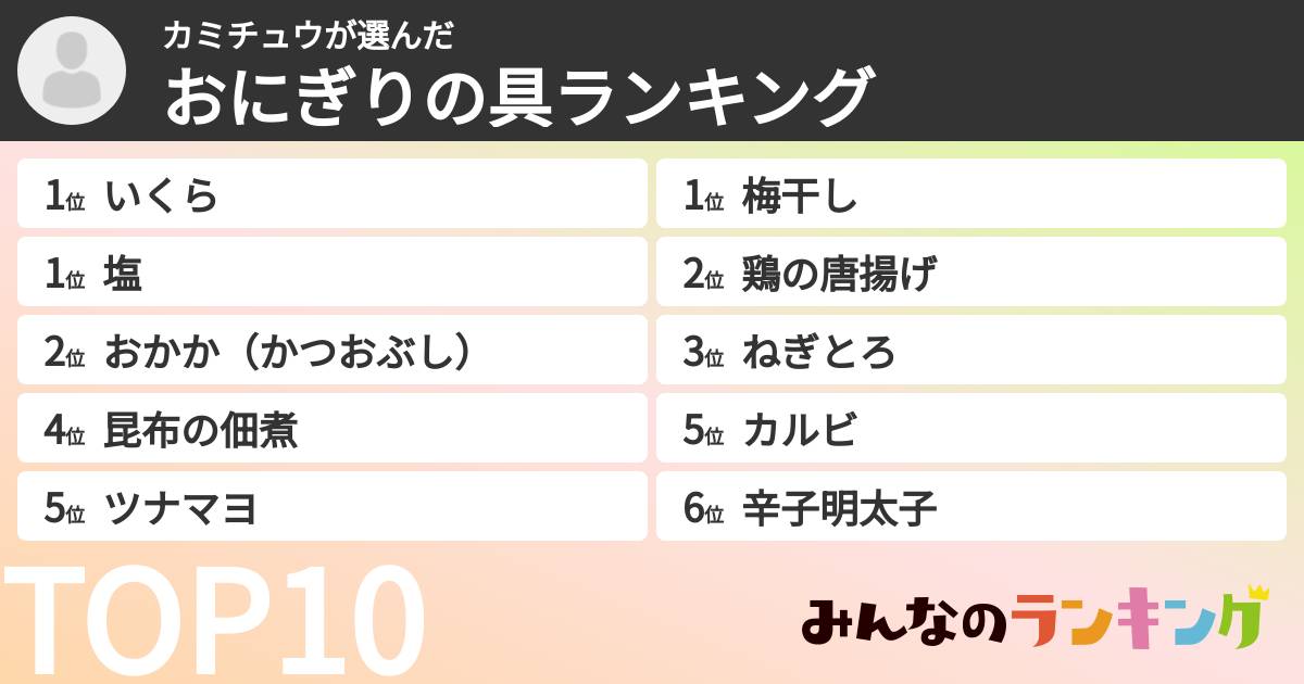 カミチュウさんの「おにぎりの具ランキング」