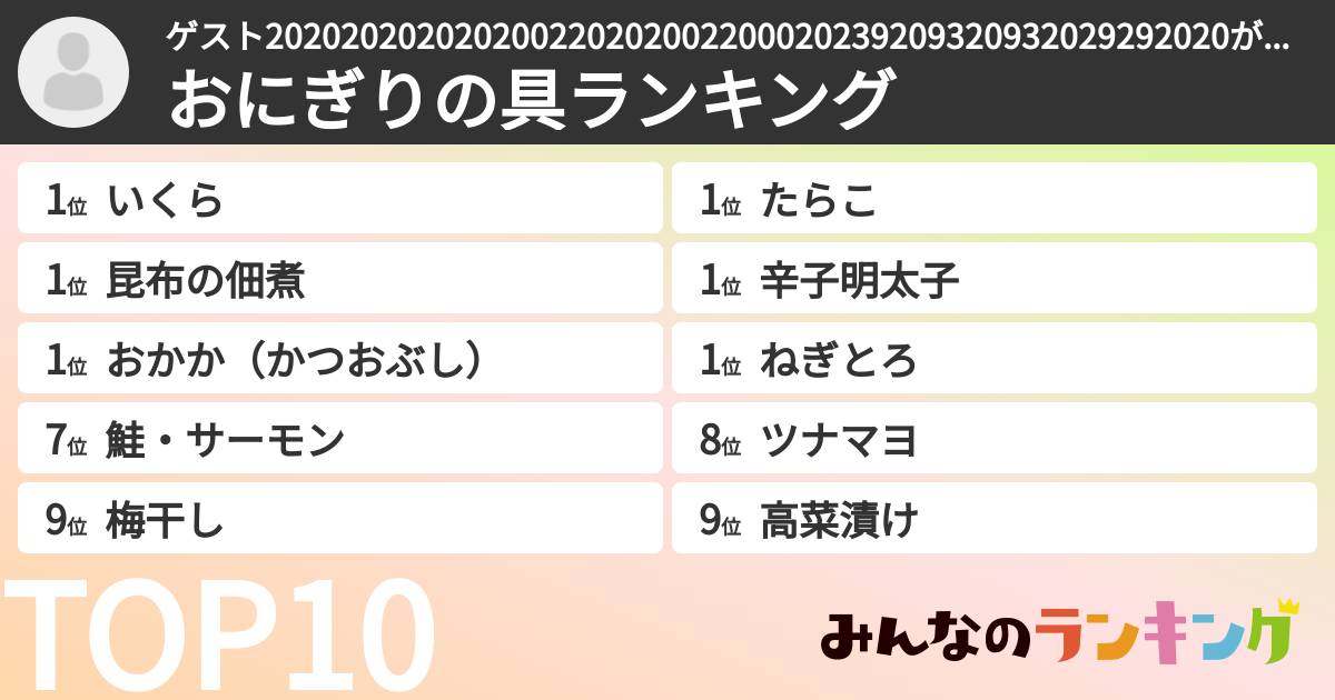 ゲスト202020202020200220202002200020239209320932029292020さんの「おにぎりの具ランキング」