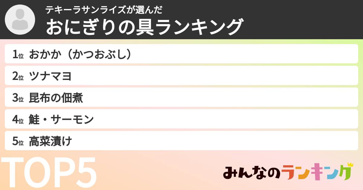 テキーラサンライズさんの「おにぎりの具ランキング」