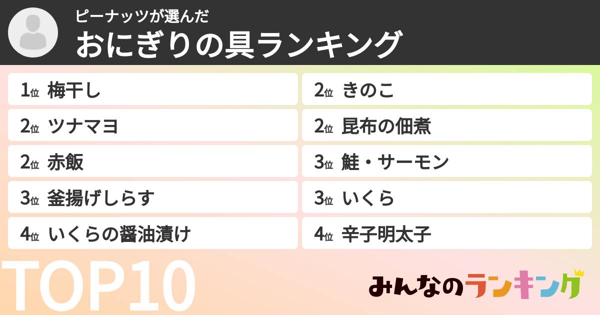 ピーナッツさんの「おにぎりの具ランキング」