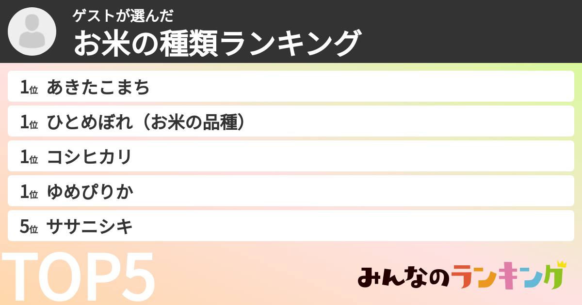 ゲストさんの「お米の種類ランキング」
