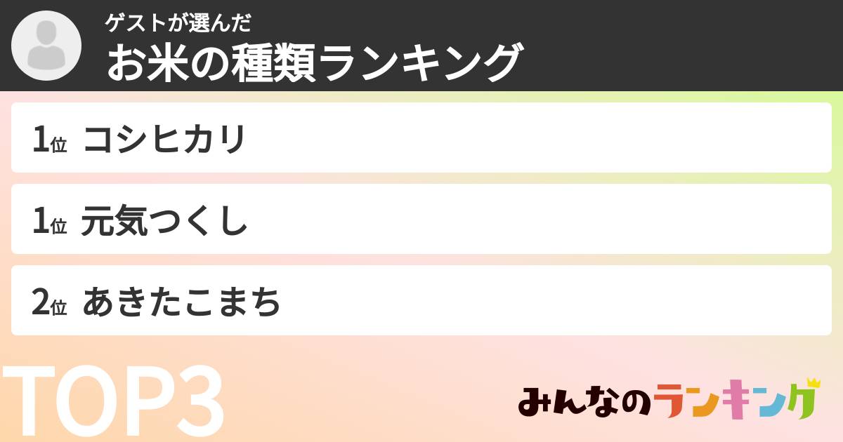 ゲストさんの「お米の種類ランキング」
