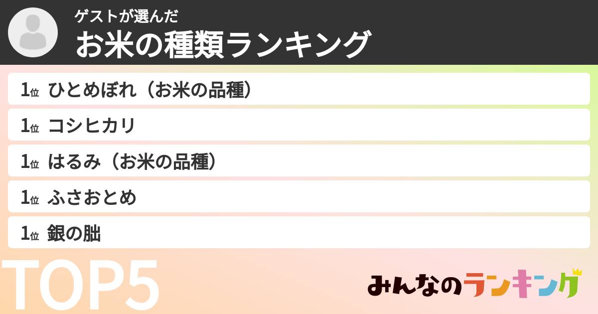 ゲストさんの「お米の種類ランキング」