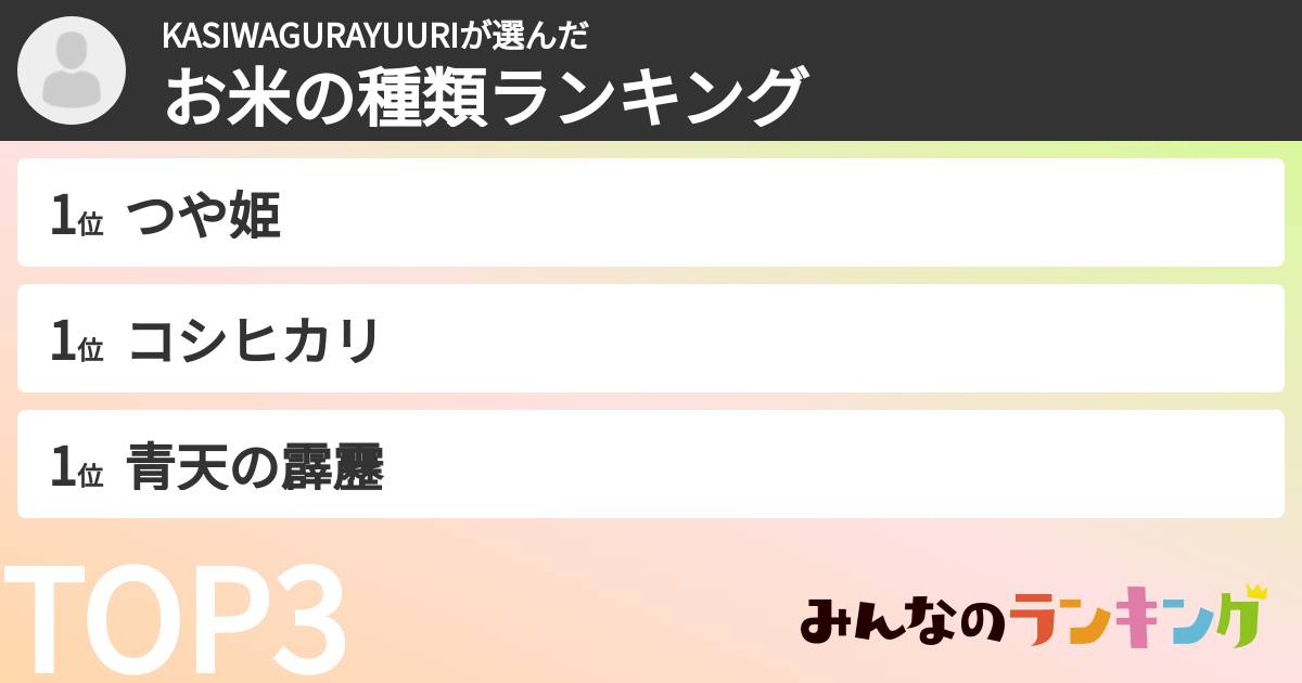 KASIWAGURAYUURIさんの「お米の種類ランキング」