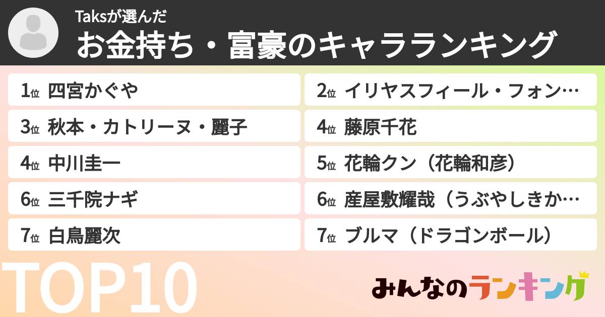 Taksさんの「お金持ち・富豪のキャラランキング」