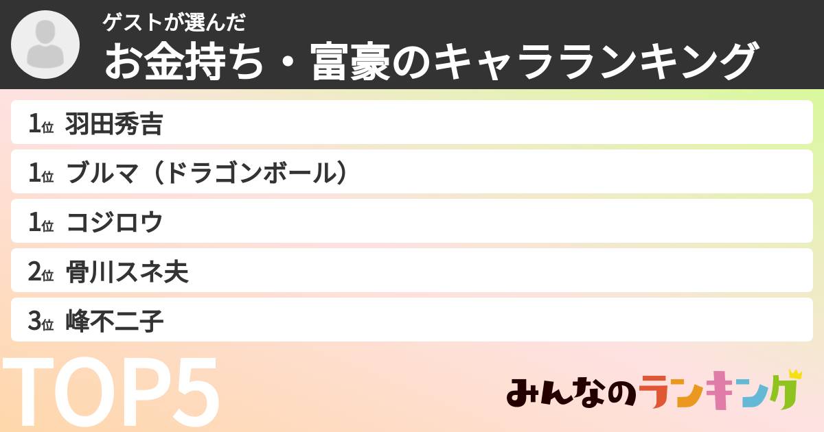 ゲストさんの「お金持ち・富豪のキャラランキング」