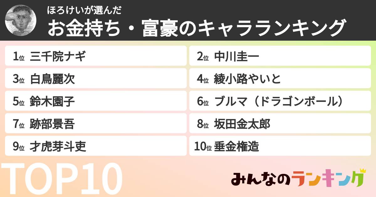 ほろけいさんの「お金持ち・富豪のキャラランキング」