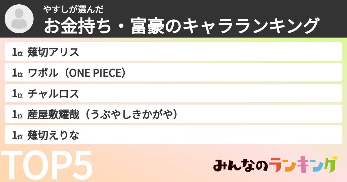 やすしさんの「お金持ち・富豪のキャラランキング」