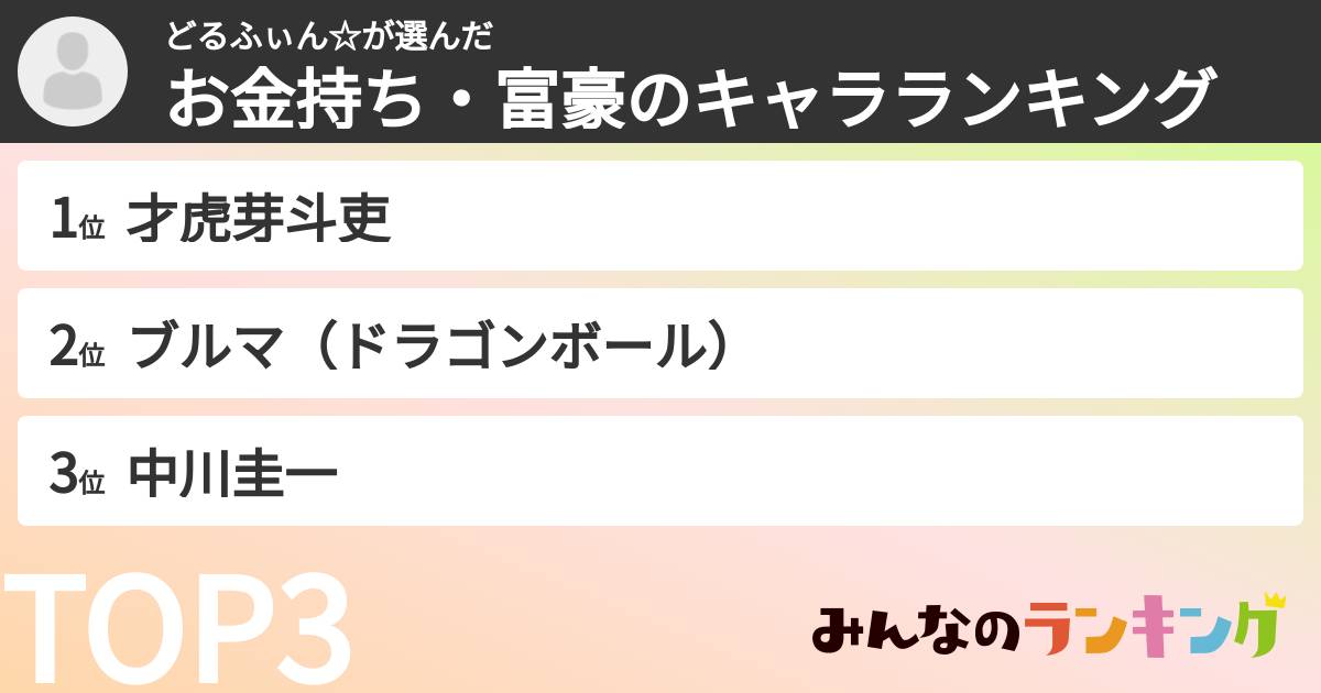 どるふぃん☆さんの「お金持ち・富豪のキャラランキング」