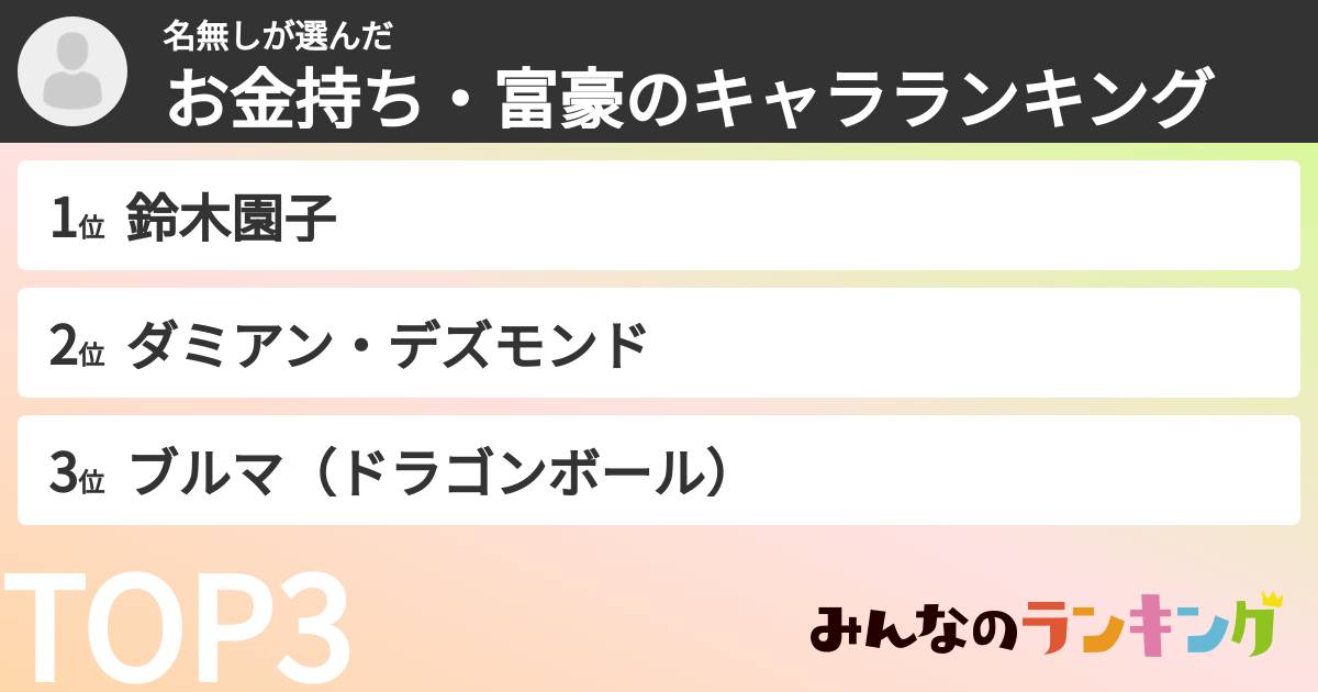 名無しさんの「お金持ち・富豪のキャラランキング」