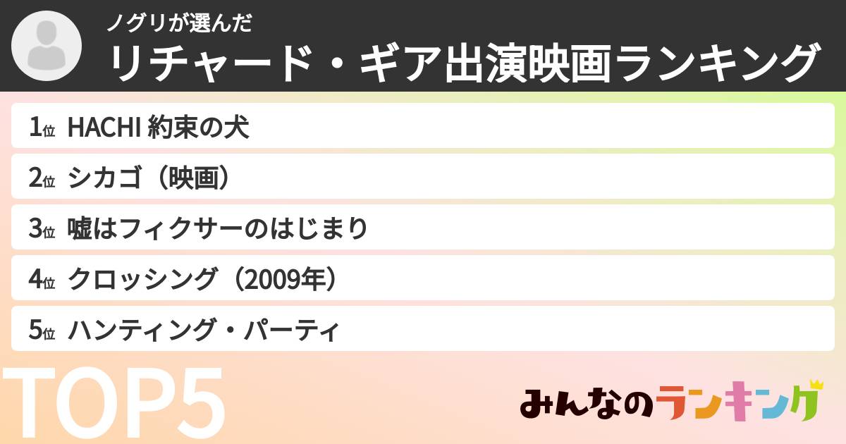 ノグリさんの「リチャード・ギア出演映画ランキング」