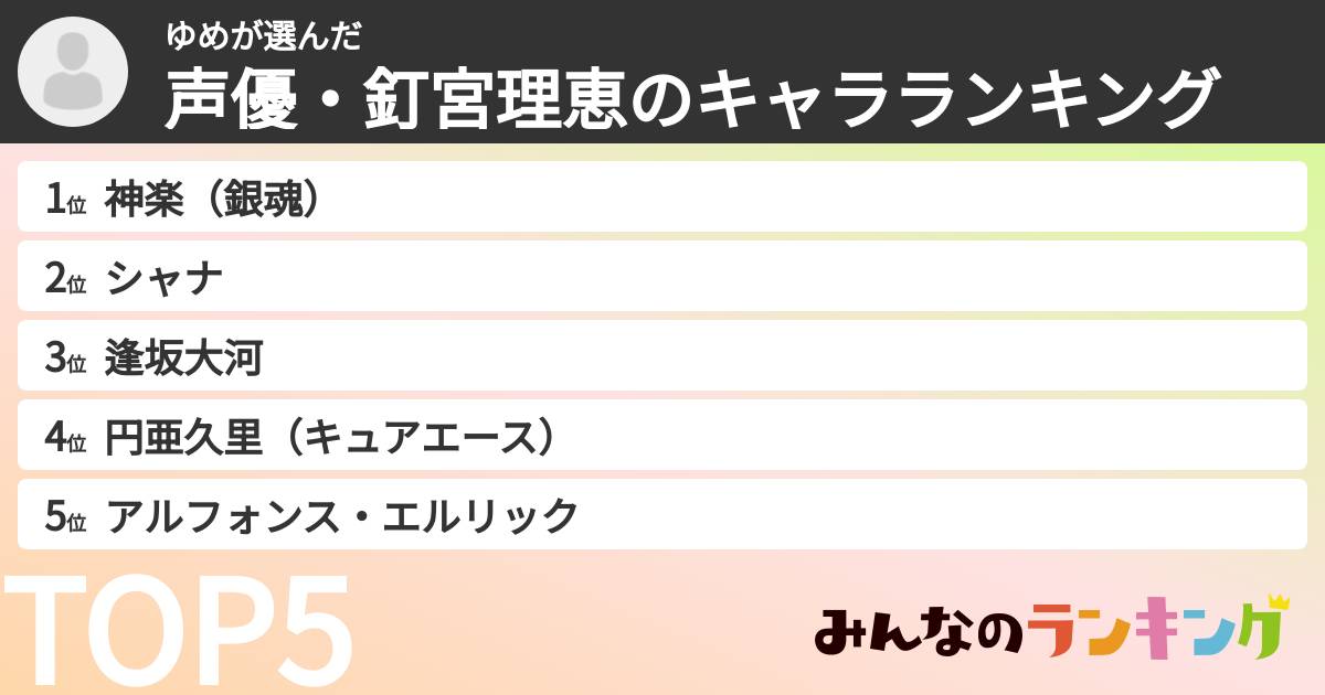 ゆめさんの「声優・釘宮理恵のキャラランキング」