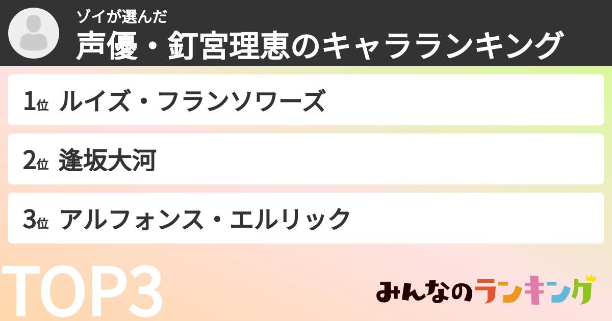 ゾイさんの「声優・釘宮理恵のキャラランキング」