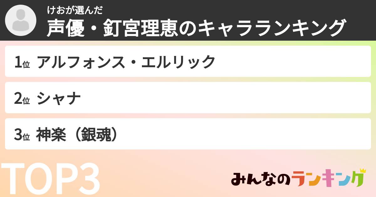けおさんの「声優・釘宮理恵のキャラランキング」