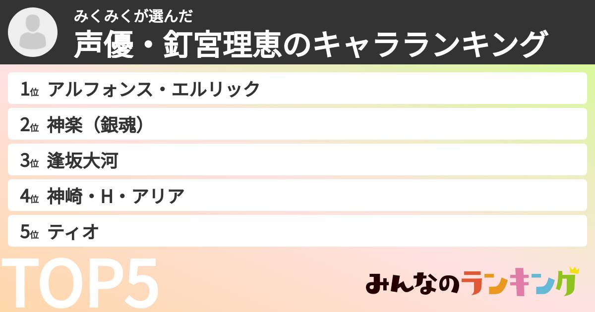 みくみくさんの「声優・釘宮理恵のキャラランキング」