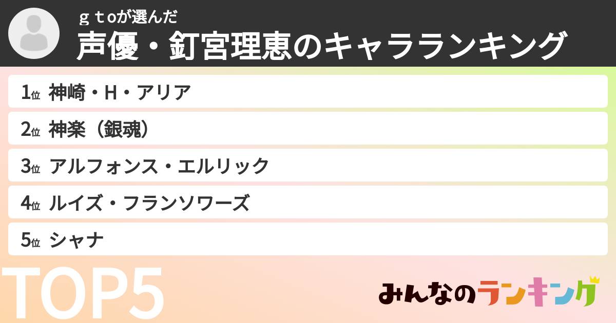 ｇｔoさんの「声優・釘宮理恵のキャラランキング」