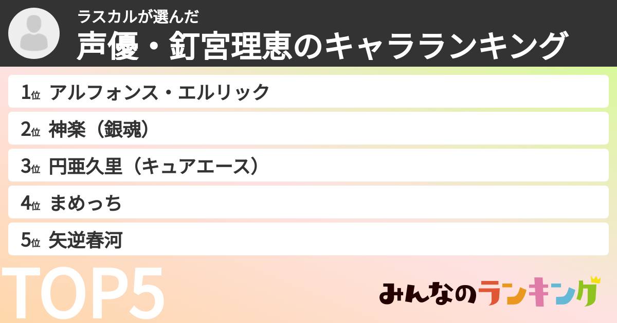 ラスカルさんの「声優・釘宮理恵のキャラランキング」
