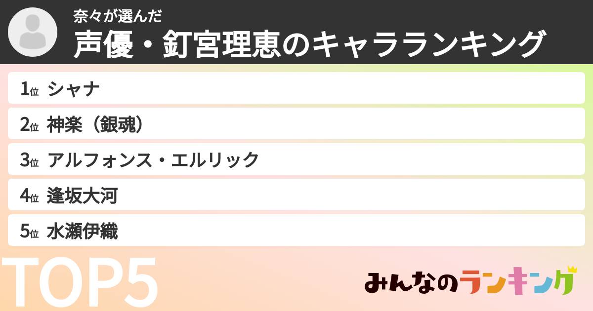 奈々さんの「声優・釘宮理恵のキャラランキング」