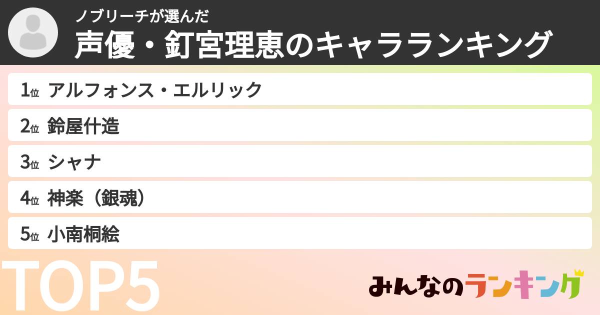 ノブリーチさんの「声優・釘宮理恵のキャラランキング」
