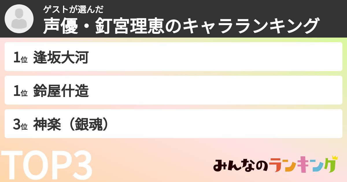 ゲストさんの「声優・釘宮理恵のキャラランキング」
