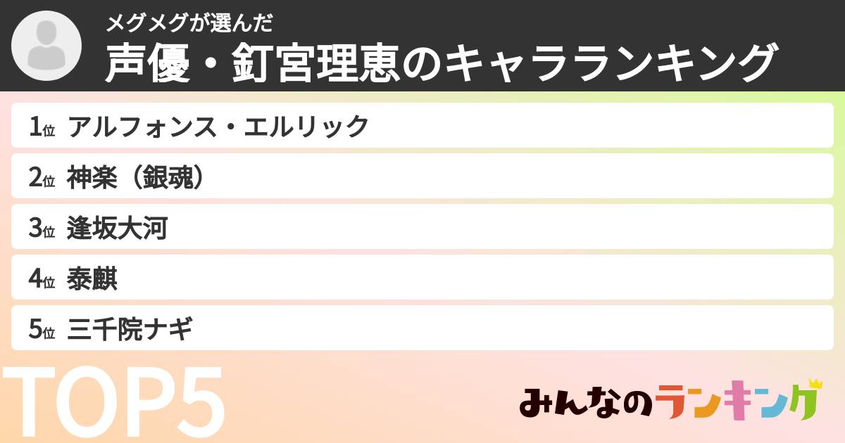 メグメグさんの「声優・釘宮理恵のキャラランキング」