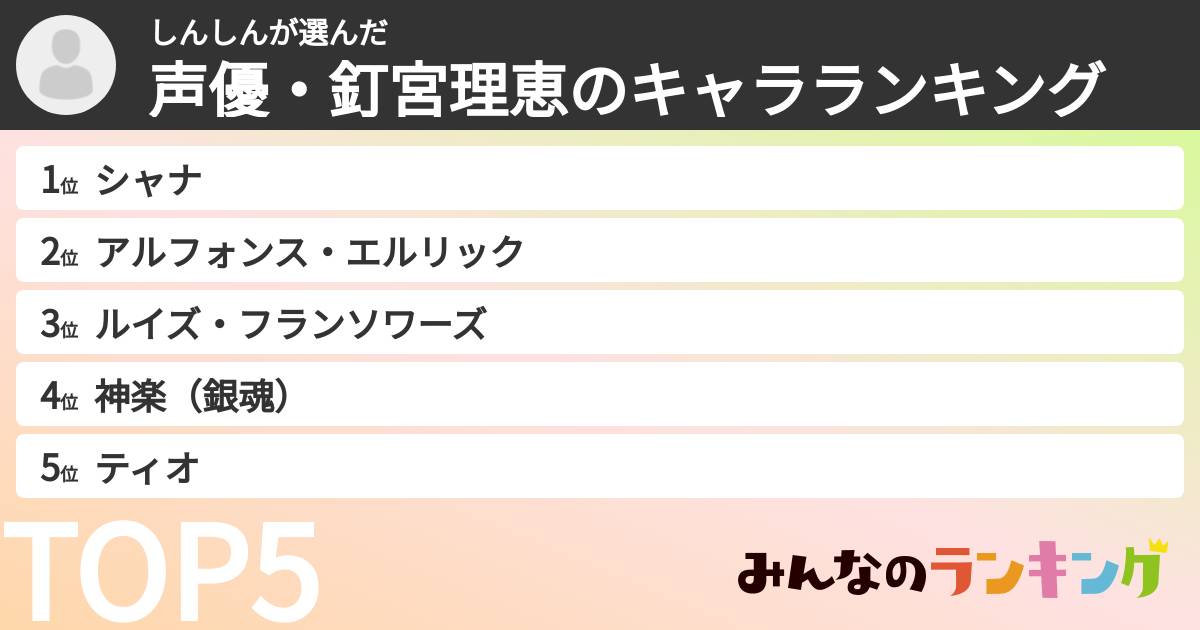 しんしんさんの「声優・釘宮理恵のキャラランキング」