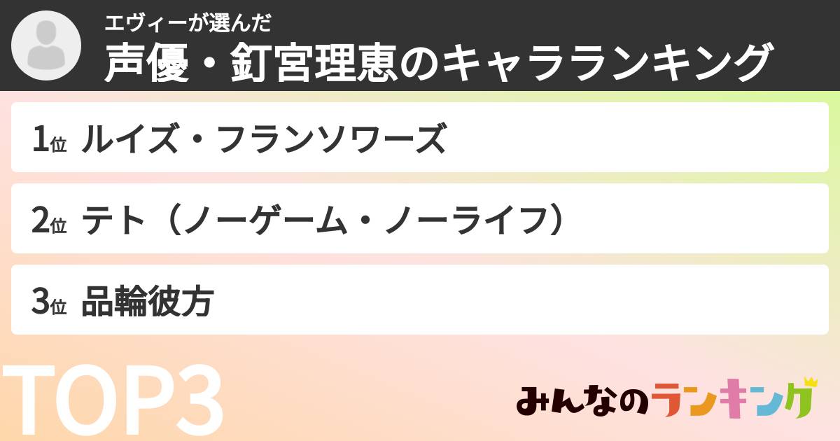 エヴィーさんの「声優・釘宮理恵のキャラランキング」