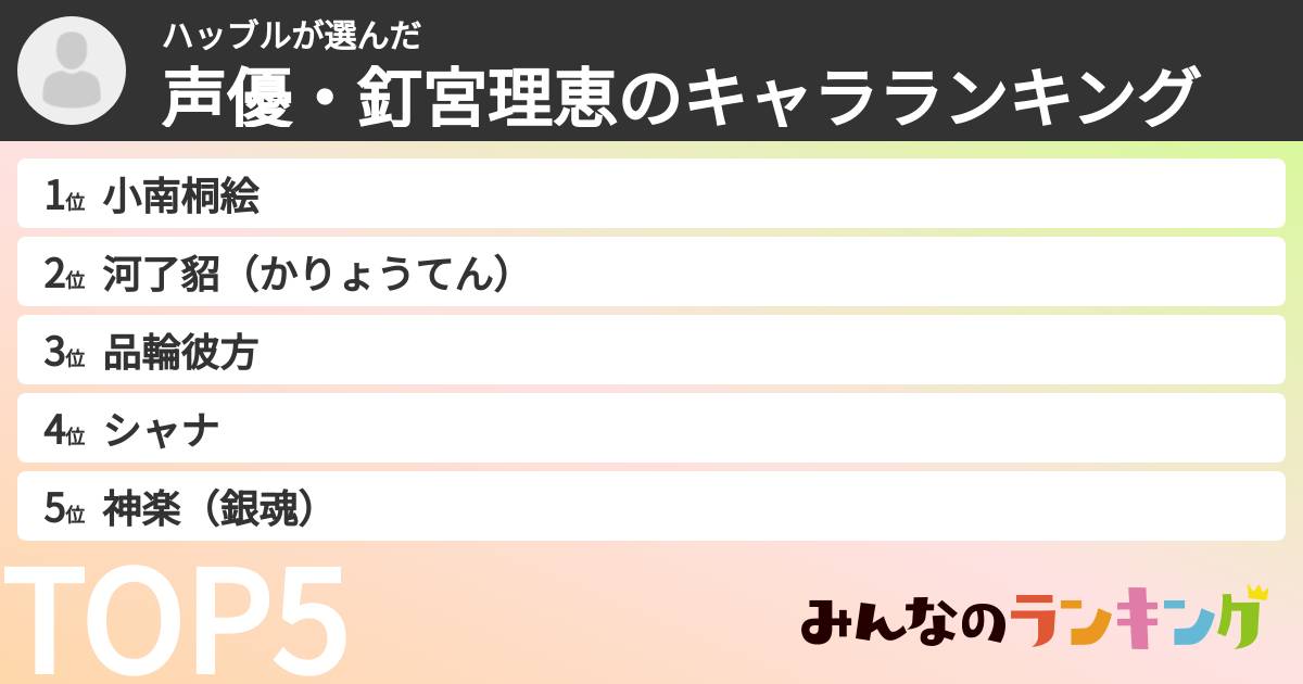 ハッブルさんの「声優・釘宮理恵のキャラランキング」