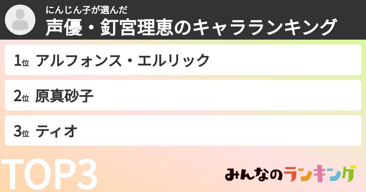 にんじん子さんの「声優・釘宮理恵のキャラランキング」