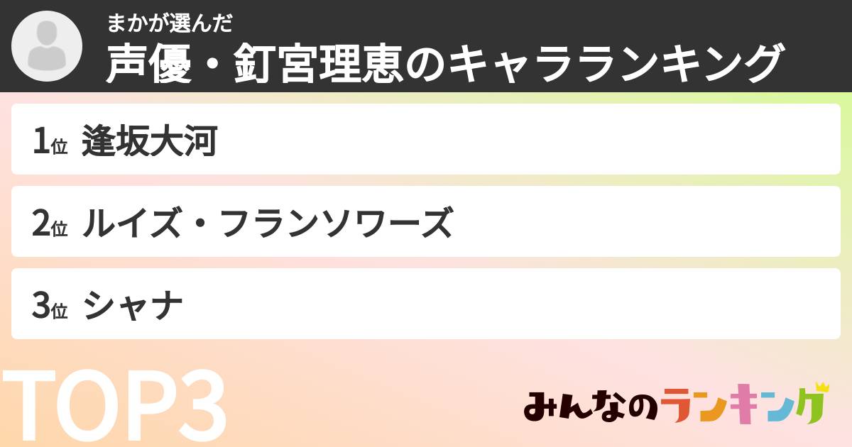 まかさんの「声優・釘宮理恵のキャラランキング」