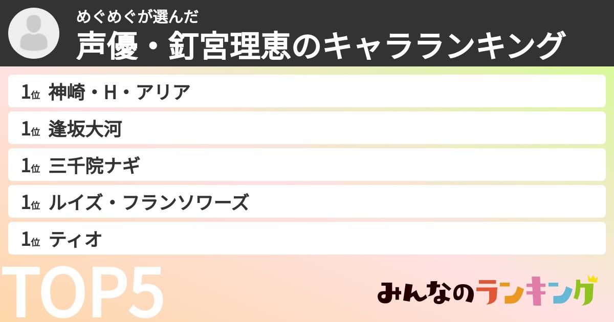めぐめぐさんの「声優・釘宮理恵のキャラランキング」