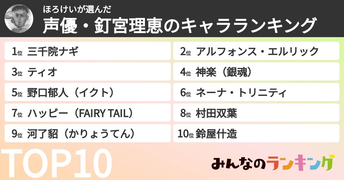 ほろけいさんの「声優・釘宮理恵のキャラランキング」