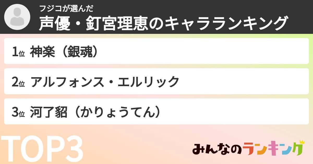 フジコさんの「声優・釘宮理恵のキャラランキング」