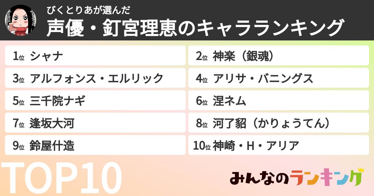 びくとりあさんの「声優・釘宮理恵のキャラランキング」
