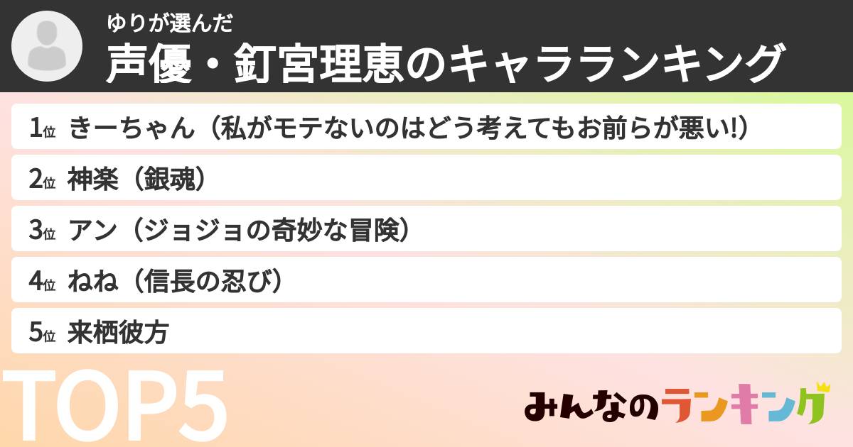 ゆりさんの「声優・釘宮理恵のキャラランキング」