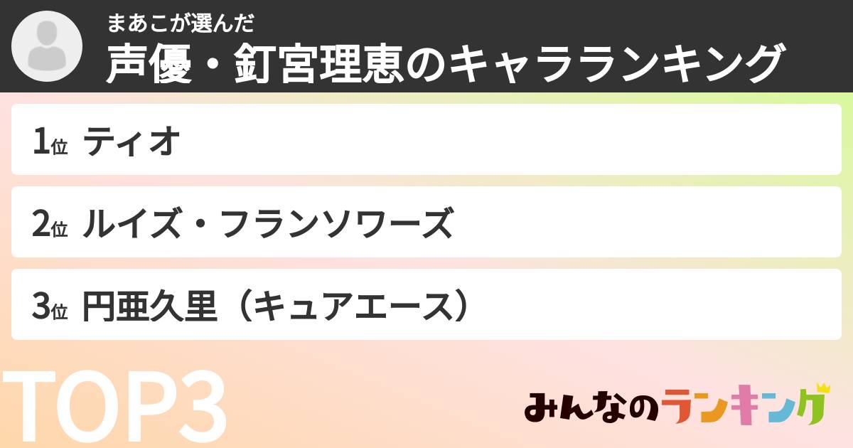 まあこさんの「声優・釘宮理恵のキャラランキング」