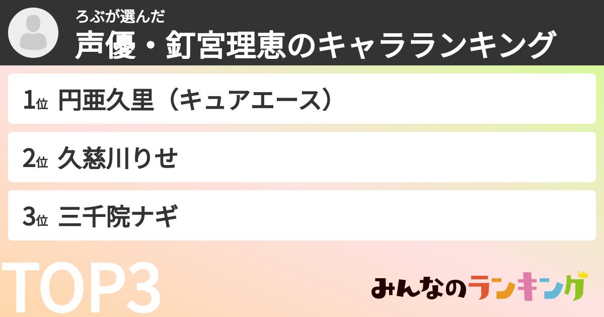 ろぶさんの「声優・釘宮理恵のキャラランキング」