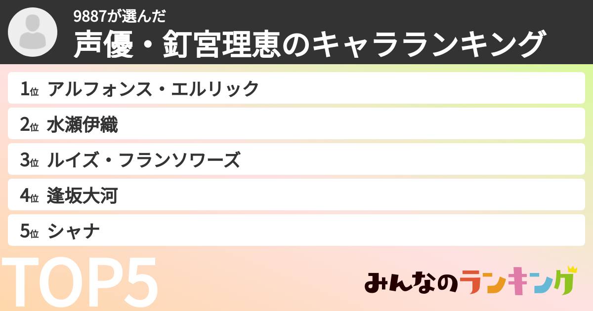 9887さんの「声優・釘宮理恵のキャラランキング」