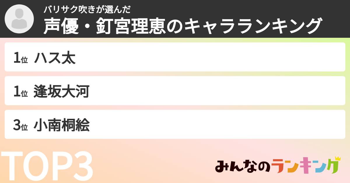 バリサク吹きさんの「声優・釘宮理恵のキャラランキング」