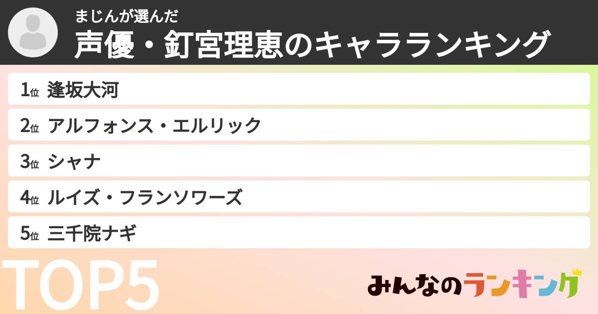まじんさんの「声優・釘宮理恵のキャラランキング」