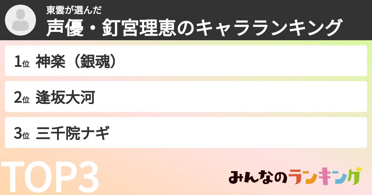 東雲さんの「声優・釘宮理恵のキャラランキング」