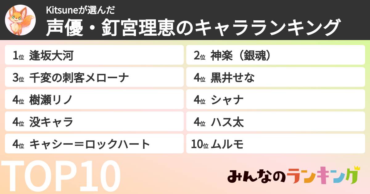 Kitsuneさんの「声優・釘宮理恵のキャラランキング」