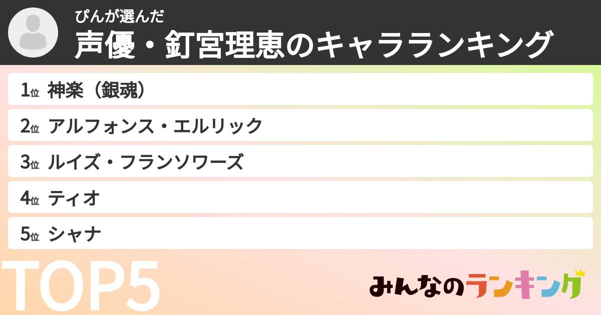 ぴんさんの「声優・釘宮理恵のキャラランキング」