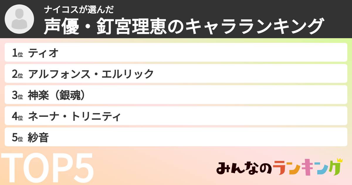 ナイコスさんの「声優・釘宮理恵のキャラランキング」