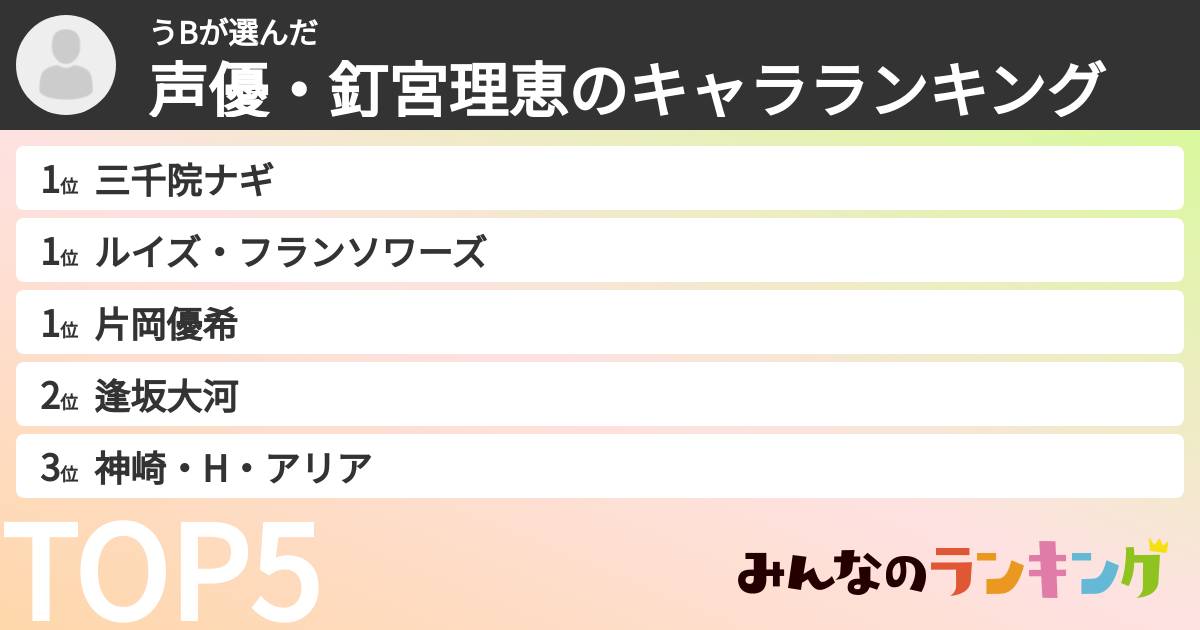 うBさんの「声優・釘宮理恵のキャラランキング」