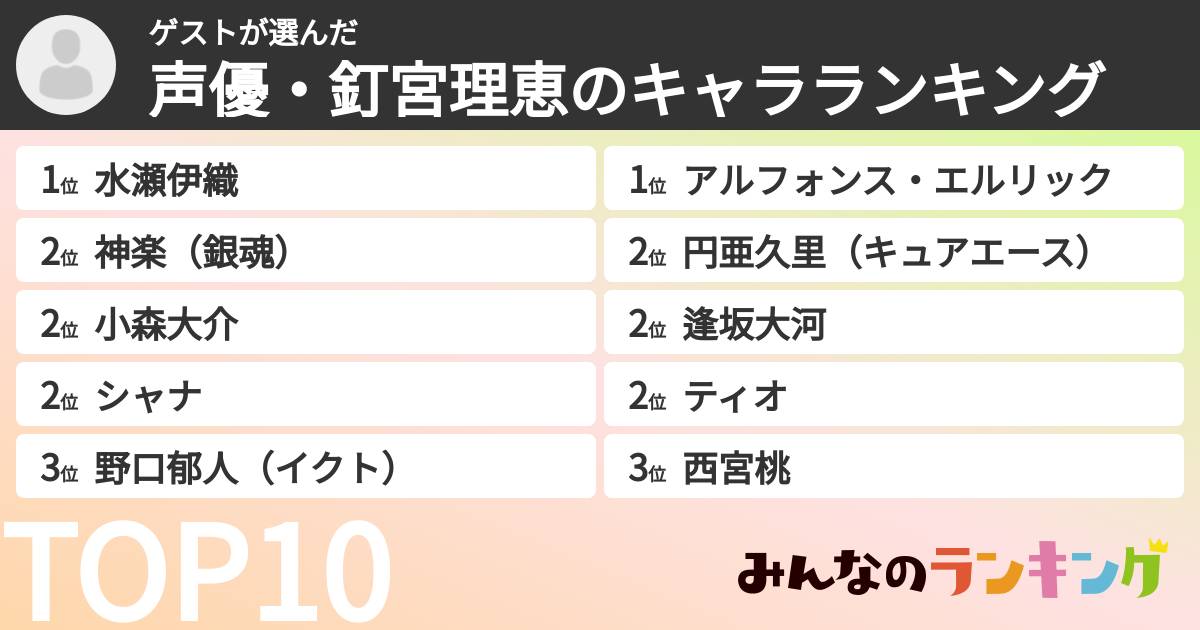 ゲストさんの「声優・釘宮理恵のキャラランキング」