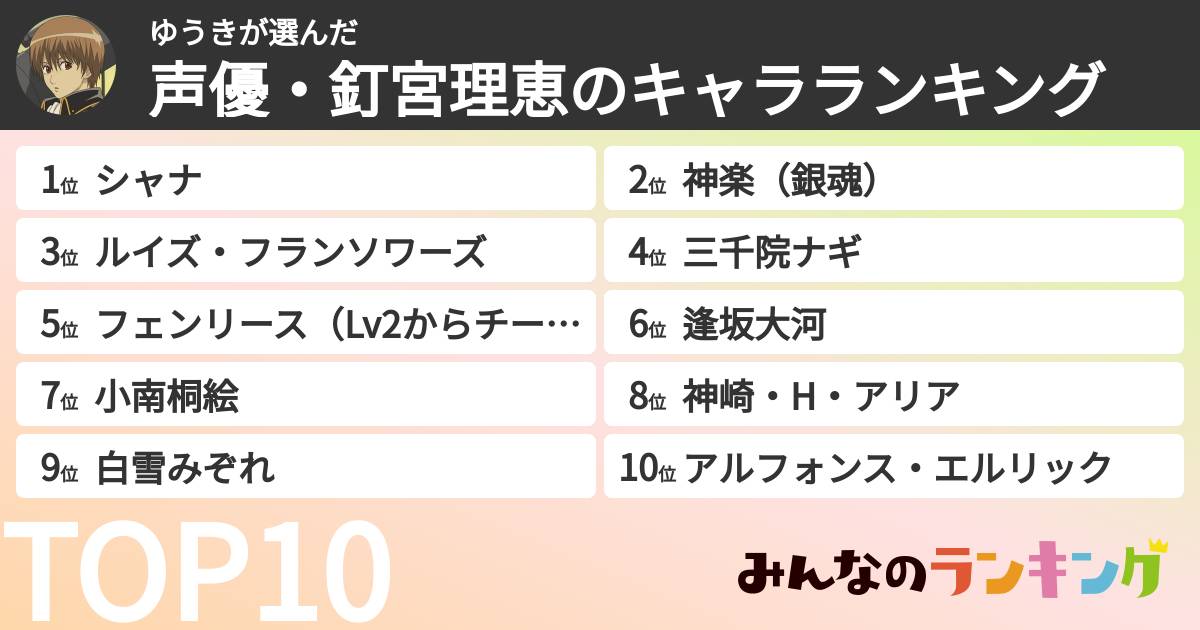 ゆうきさんの「声優・釘宮理恵のキャラランキング」