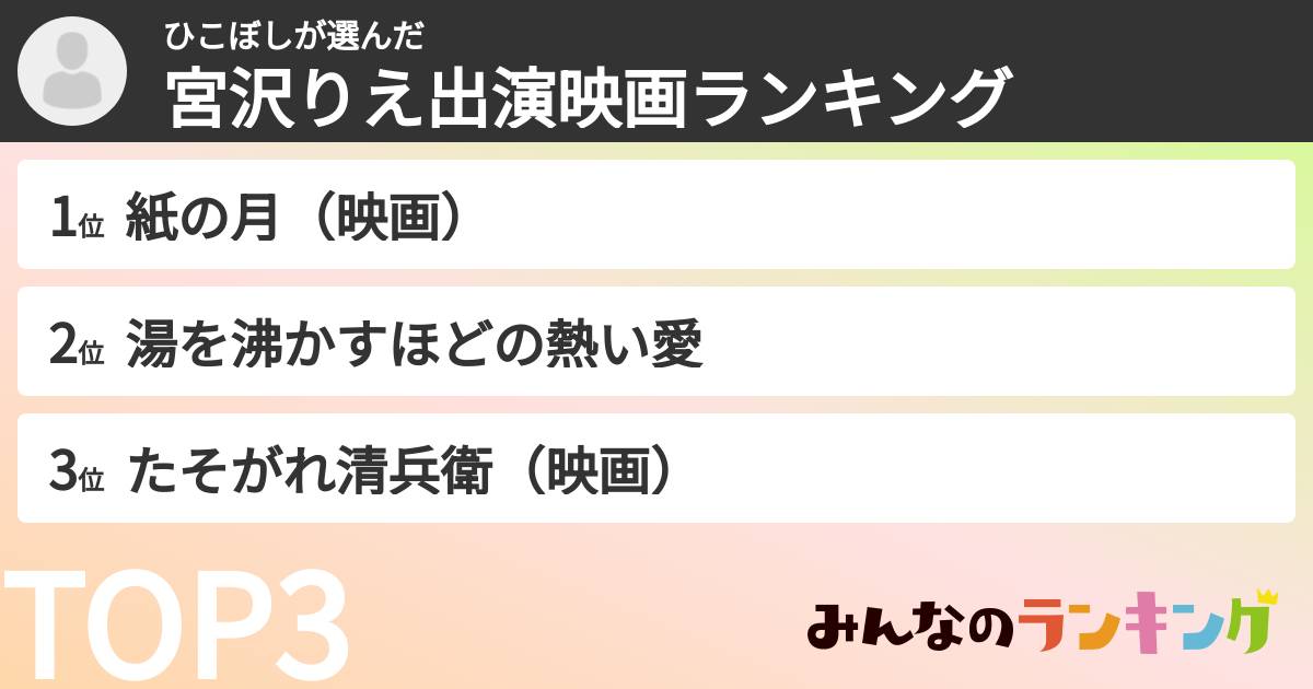 ひこぼしさんの「宮沢りえ出演映画ランキング」