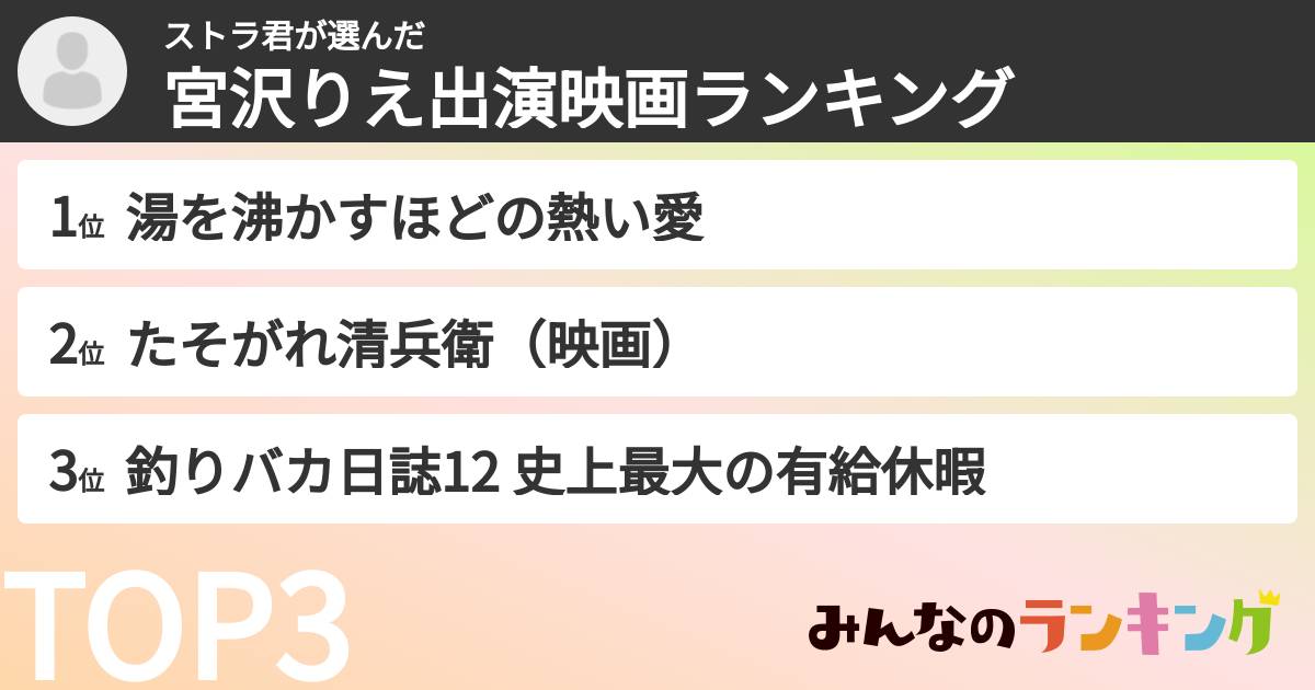 ストラ君さんの「宮沢りえ出演映画ランキング」