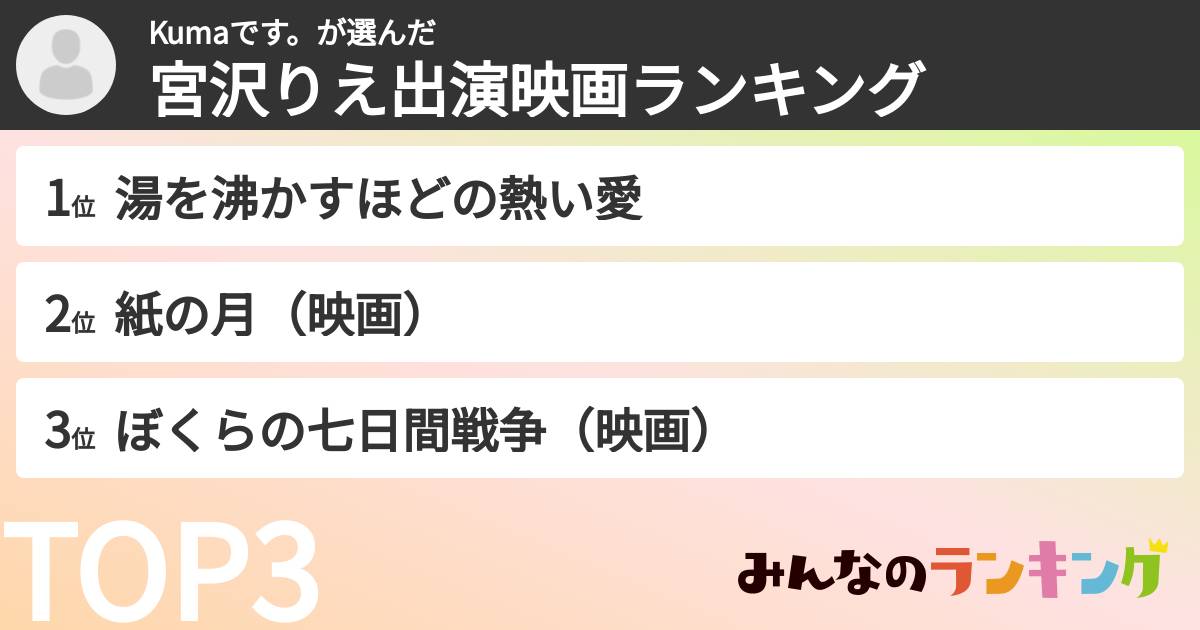 Kumaです。さんの「宮沢りえ出演映画ランキング」